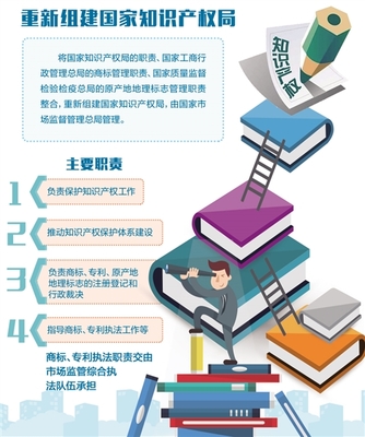 国家知识产权局将破除分头管理与重复执法难题，助力知识产权服务优化